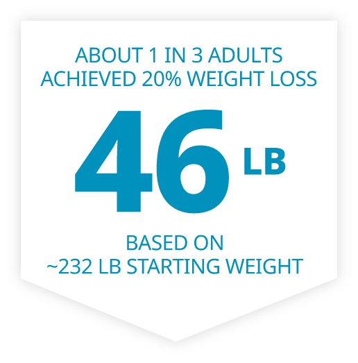 Adult weight loss pounds statistic