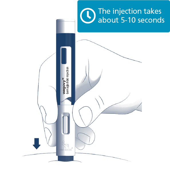 Injecting Wegovy™